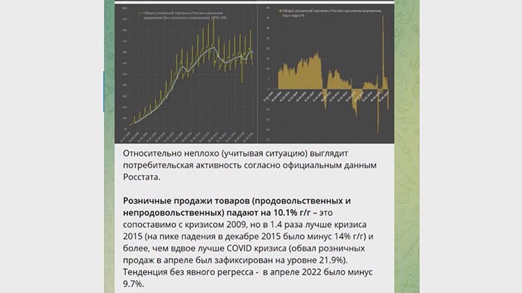 Оборот розничной торговли в России по годам