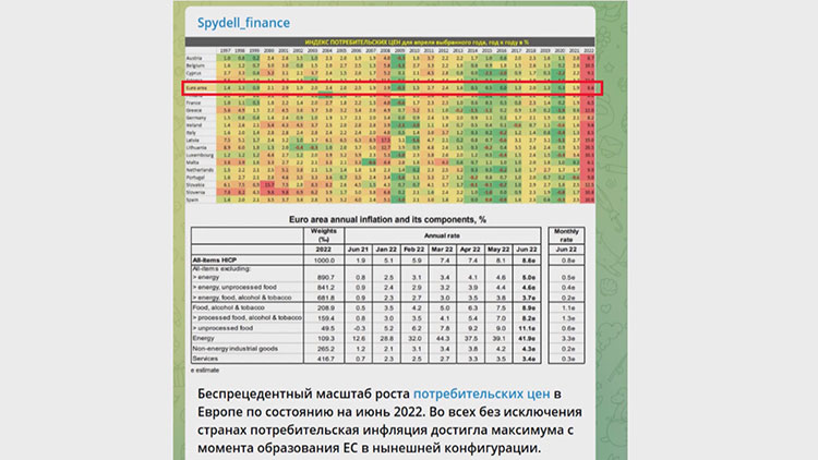 Рост цен в Европе в 2022 году