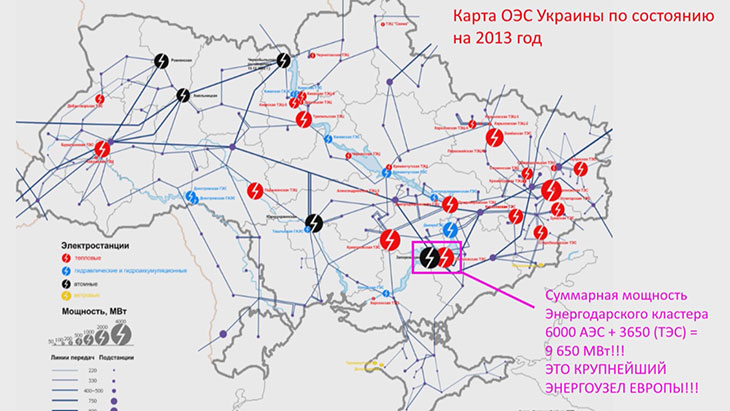 Роль Энергодарского кластера в ОЭС Украины