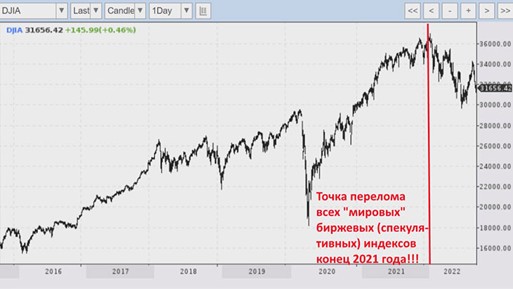 Подоляка 8.03 24. Мир сегодня с Юрием Подолякой карта.