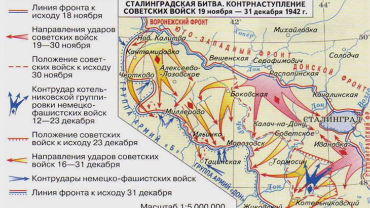 Сталинградская битва