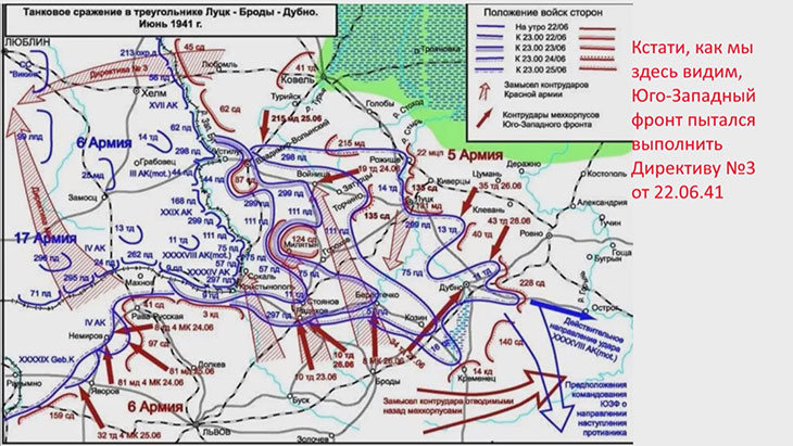 Танковое сражение под Дубно