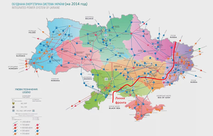 Единая энергосистема Украины