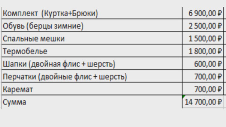 Состав и стоимость одного комплекта зимней одежды для солдат русской армии в рамках сбора Юрия Подоляки