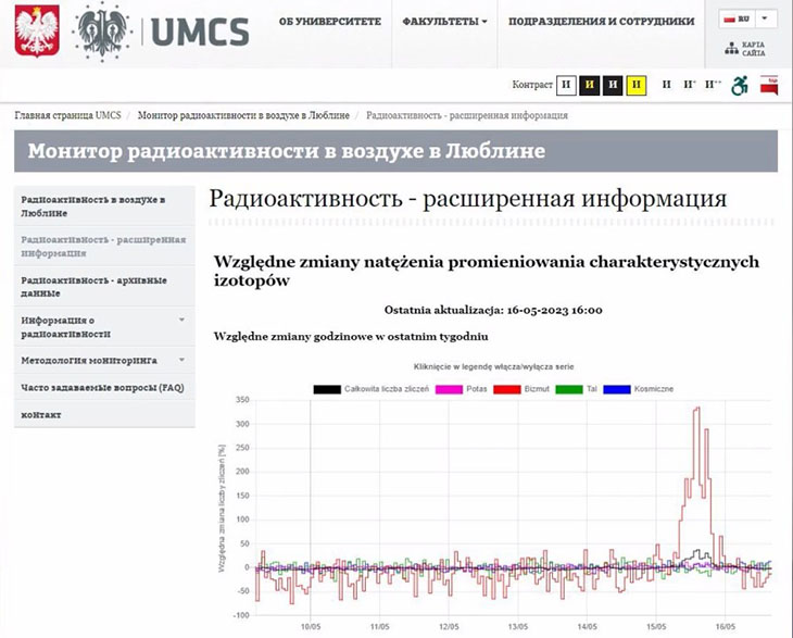 В Люблине (Польша)  заиксирован скачок содержания висмута в воздухе