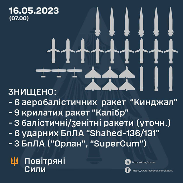 Отчет ВВС Украины о шести сбитых  «Кинжалах»