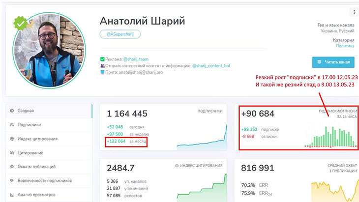 Резкий скачок числа подписчиков в телеграм-канале Шария