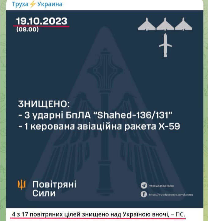 Минобороны Украины впервые признало, что во время ночного налеты сбито менее половины беспилотников