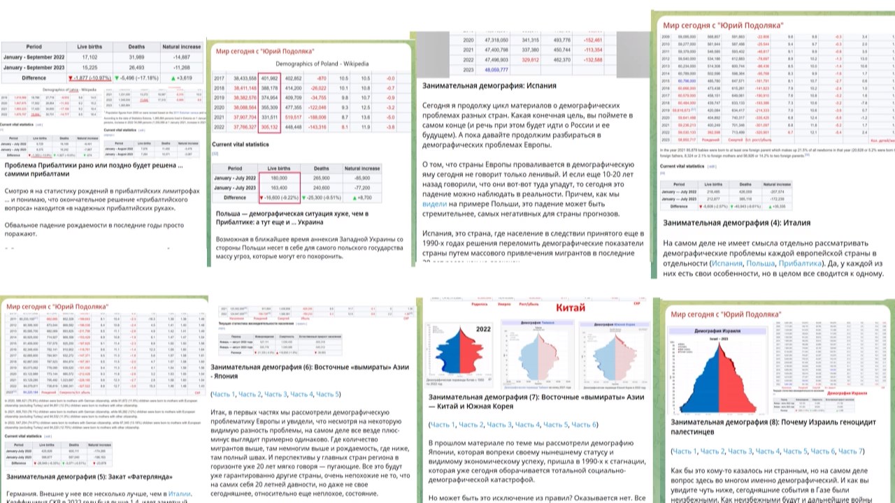 Цикл материалов Юрия Подоляки о рождаемости в странах мира