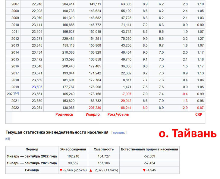 Демография Тайваня