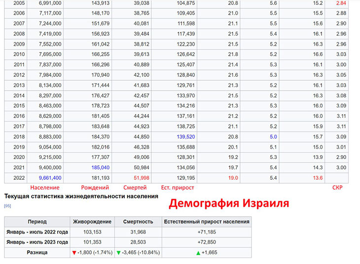 Демография Израиля