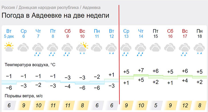 прогноз погоды в Авдеевке на две недели