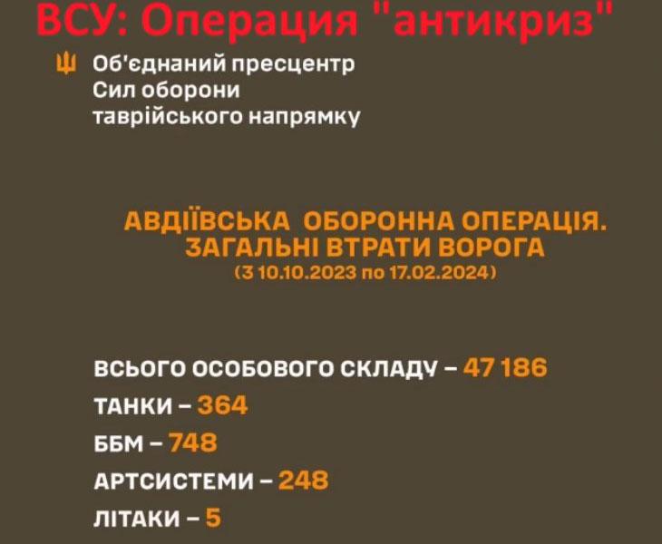 Сказки украинской пропаганды о наших огромных потерях