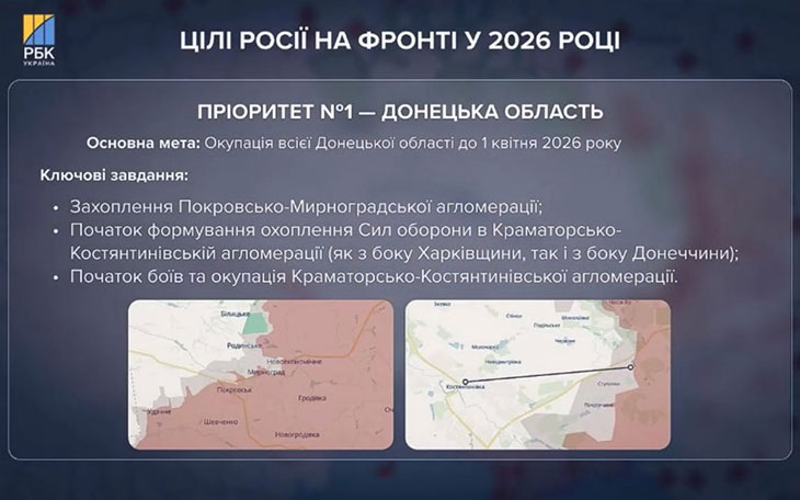 Якобы план ВС РФ на 1 квартал по Донбассу по версии ВСУ