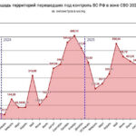 Площадь территорий, перешедших под контроль РФ в зоне СВО в 2023-2026 гг.
