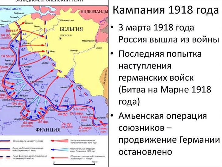 Бросок Германии на западном фронте после заключения Брестского мира в Первой мировой войне
