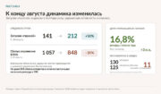 Удары по тылам: ВСУ начали, ВС РФ выигрывают